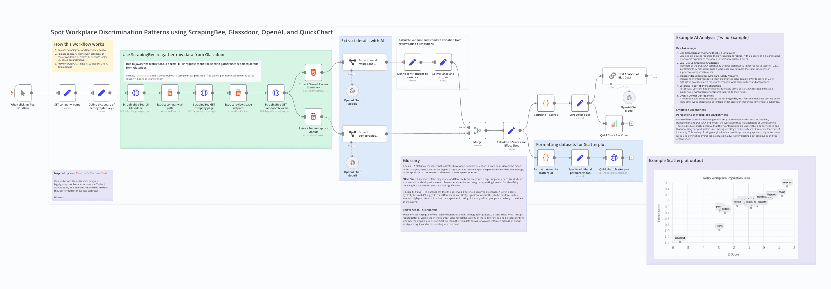 Spot Workplace Discrimination Patterns with AI.png