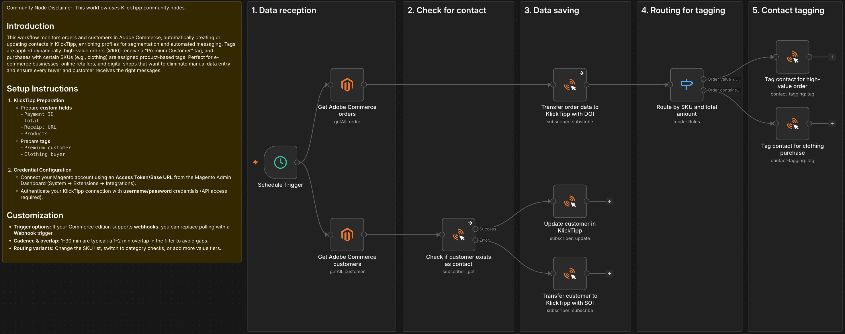 Sync Adobe Commerce Customer Data to KlickTipp with ValueBased Tagging.png
