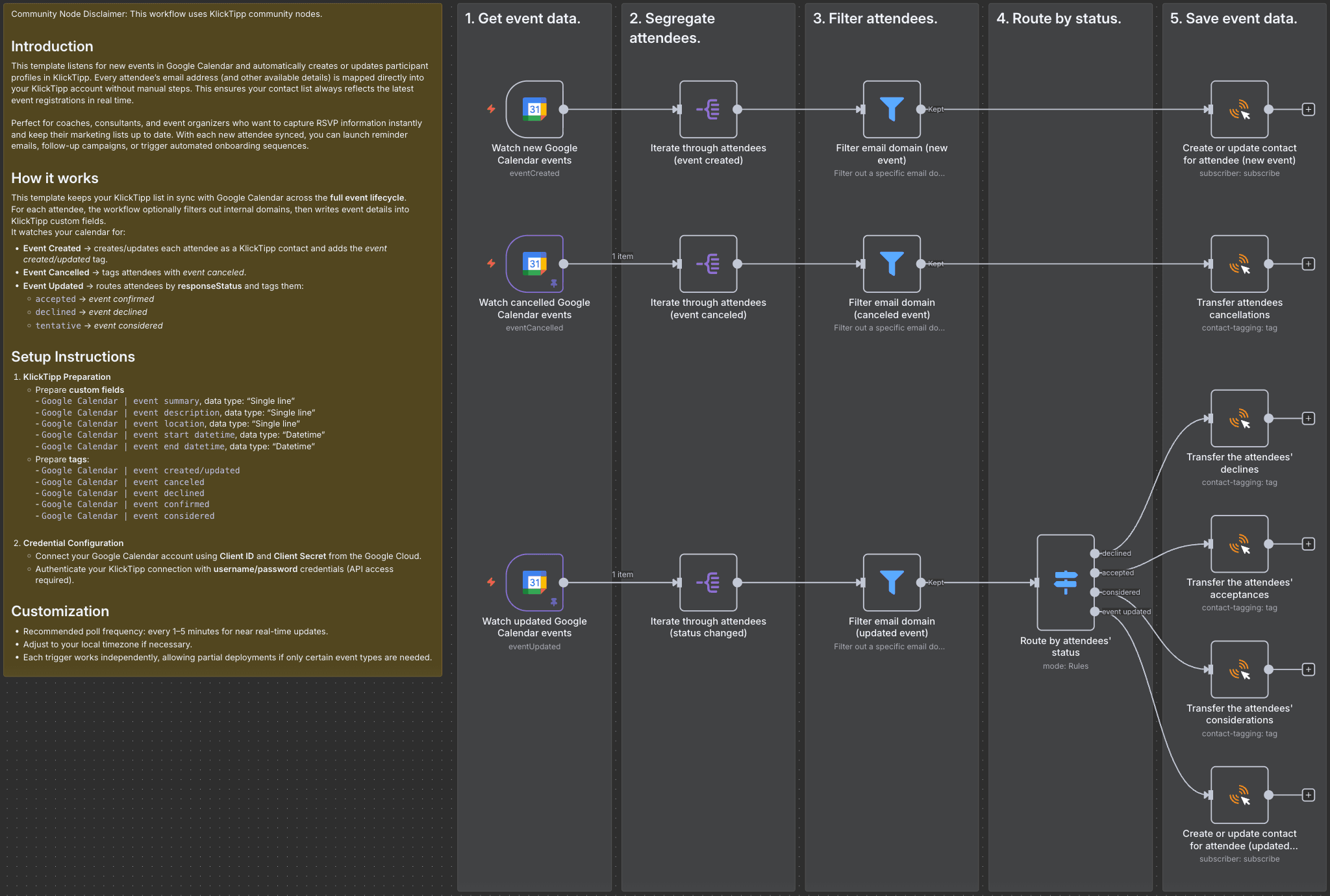 Sync Google Calendar Attendee and Event Statuses to KlickTipp Contact Management.png