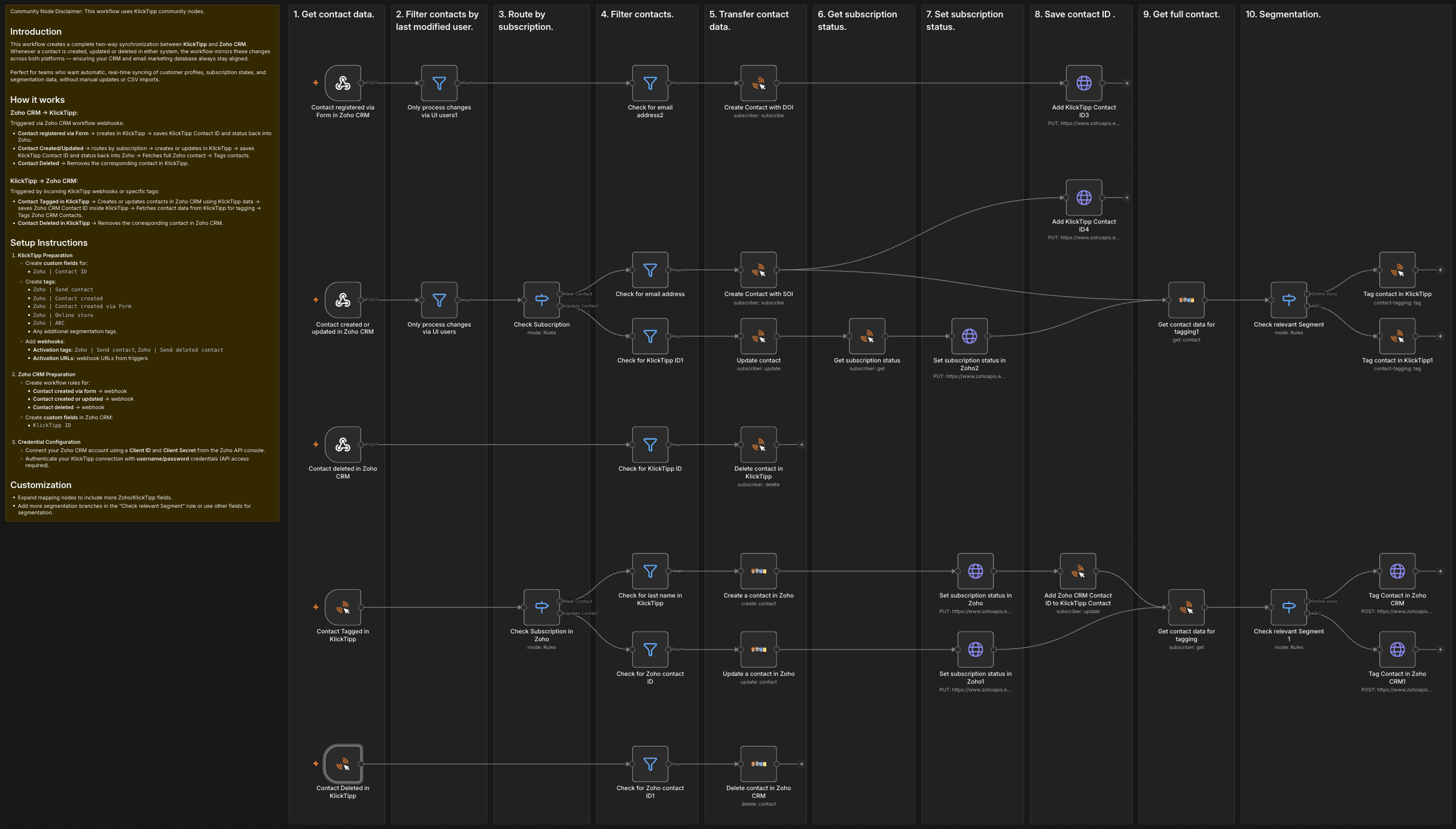 Sync contacts twoway between Zoho CRM and KlickTipp.png