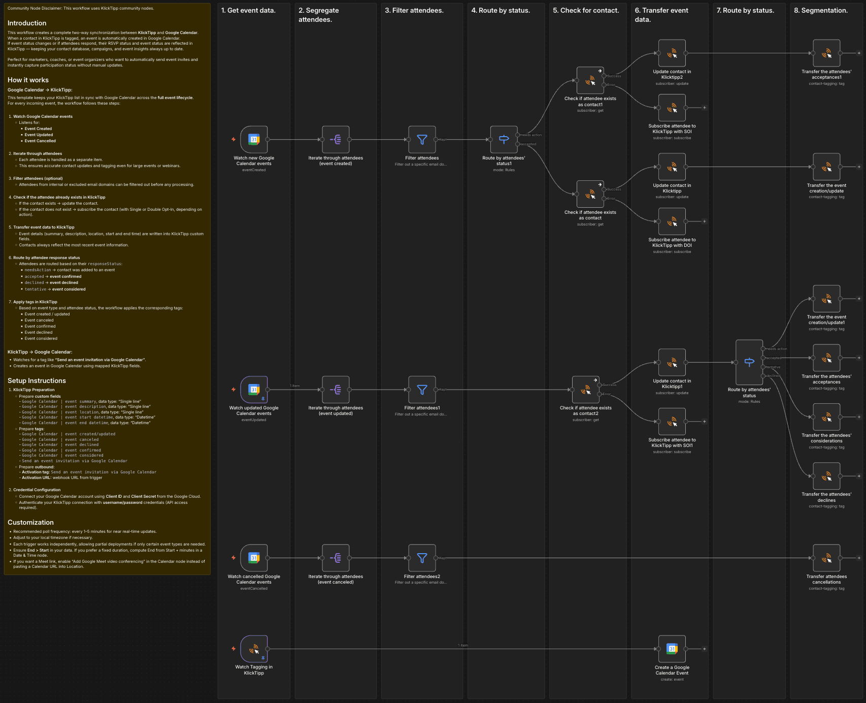 Synchronize Events Attendees Between KlickTipp and Google Calendar.png