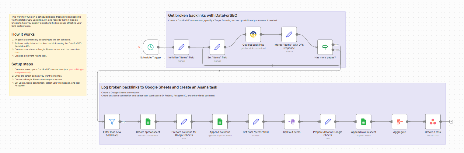 Track broken backlinks with DataForSEO and create recovery tasks in Asana.png