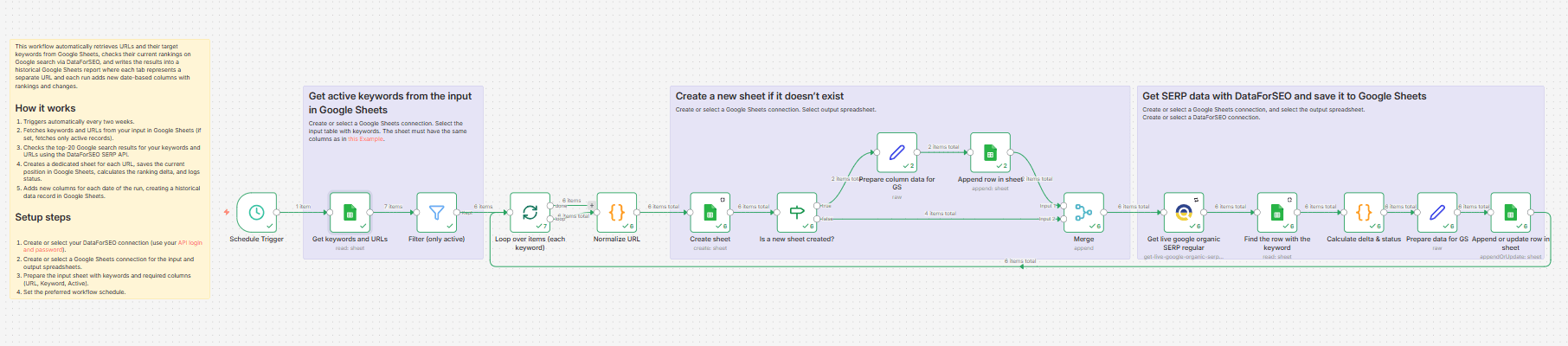 Track keyword position dynamics by URL in Google Sheets with DataForSEO.png