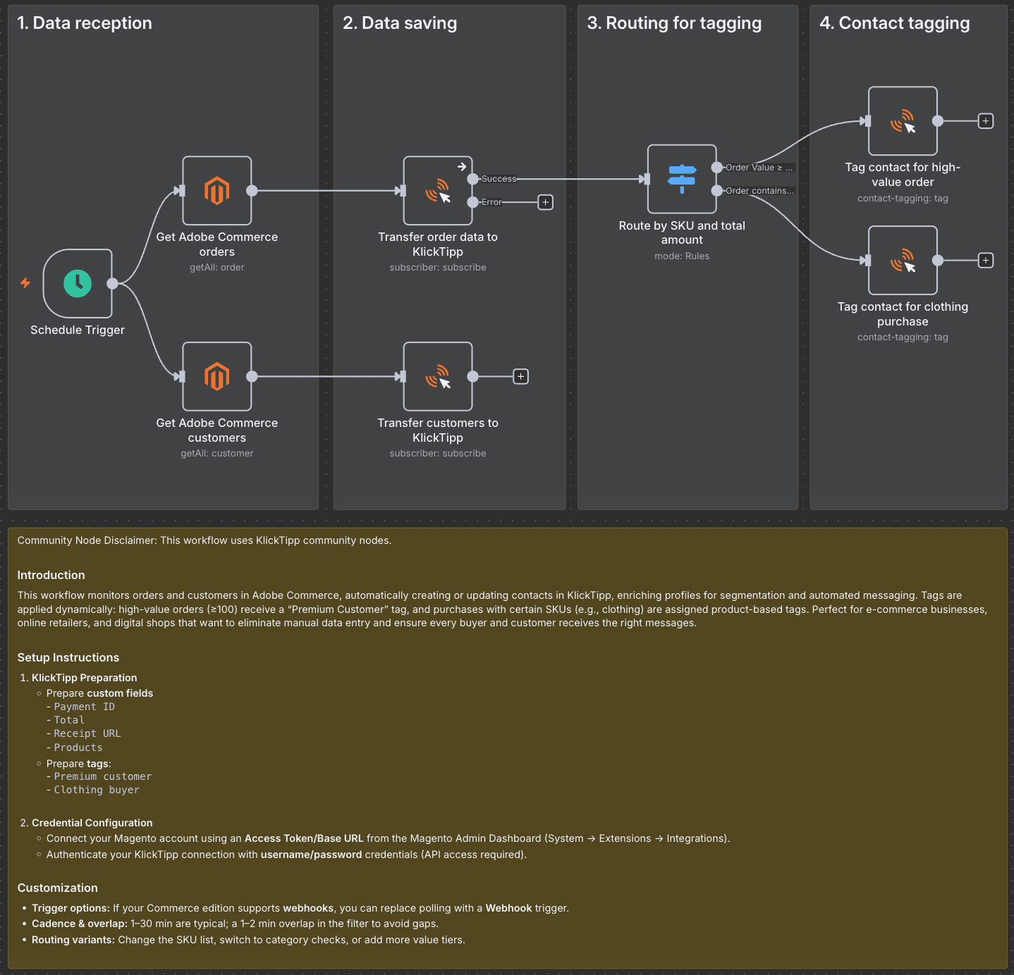 Transfer Adobe Commerce customers and orders to KlickTipp with conditional Tagging.png