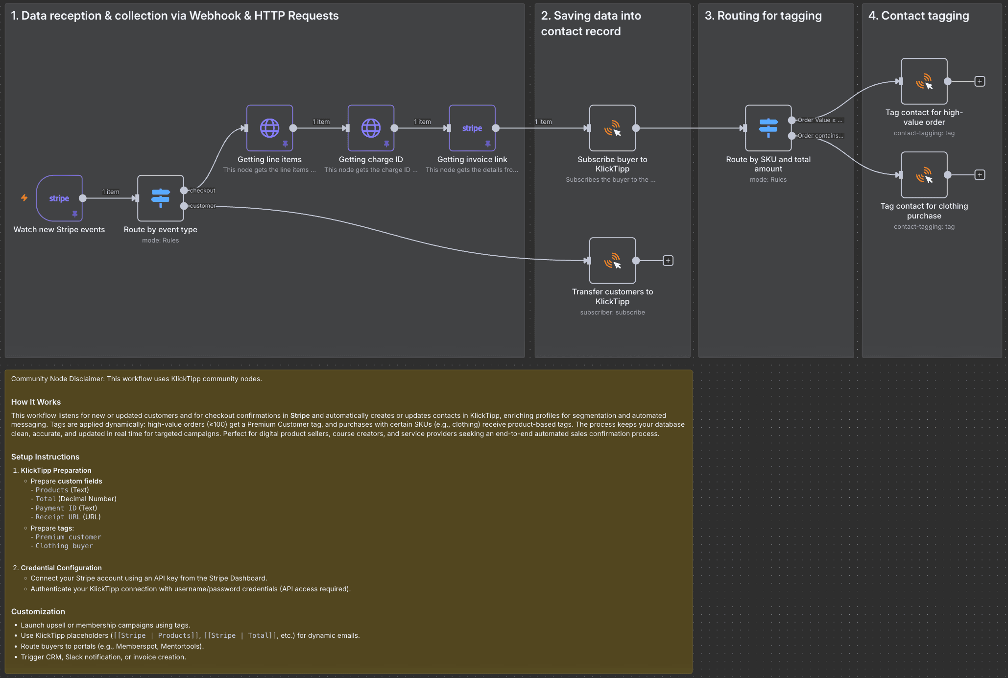 Transfer Stripe customers and checkout data to KlickTipp with conditional tagging.png