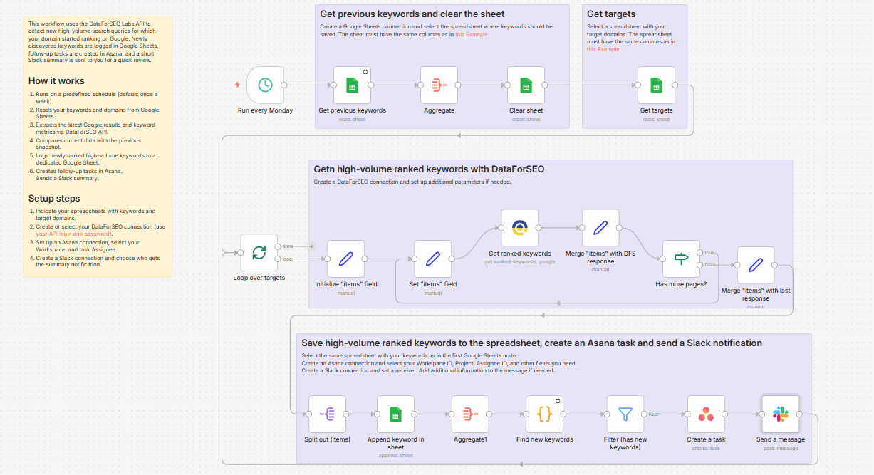 Turn new highvolume ranked keywords into Asana tasks with DataForSEO.png