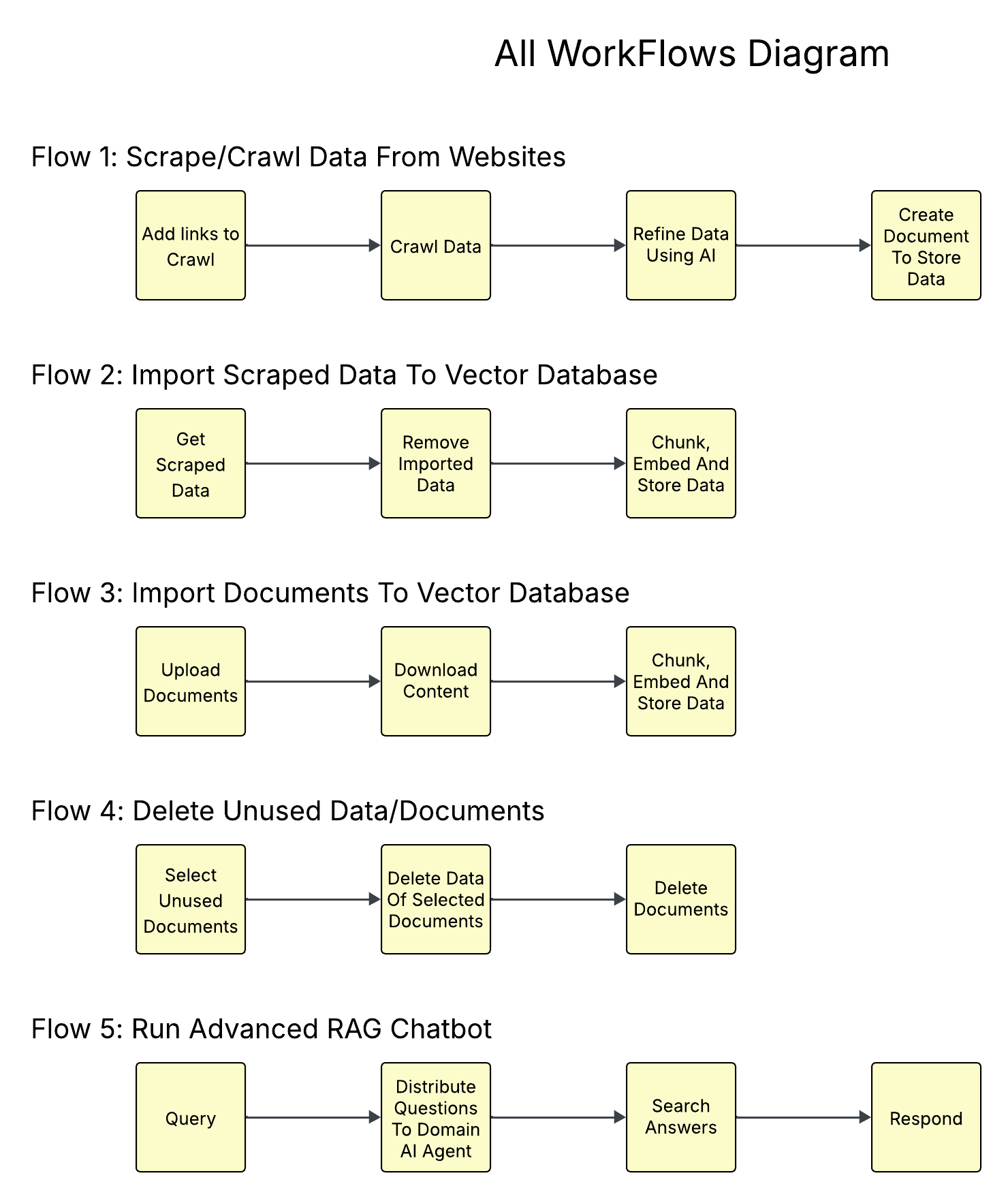 Workflows_Diagram.png