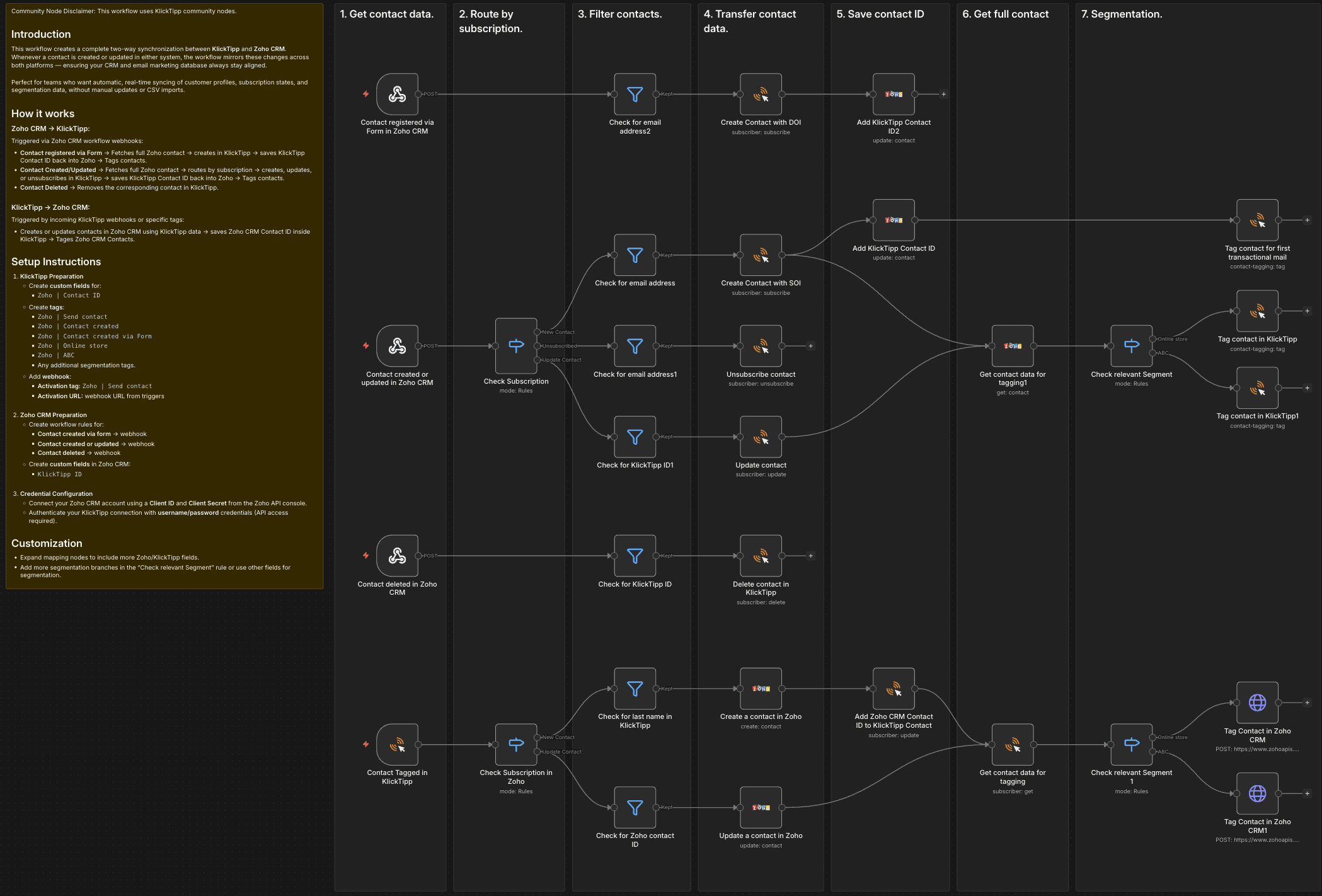 Zoho CRM  KlickTipp twoway sync template.png