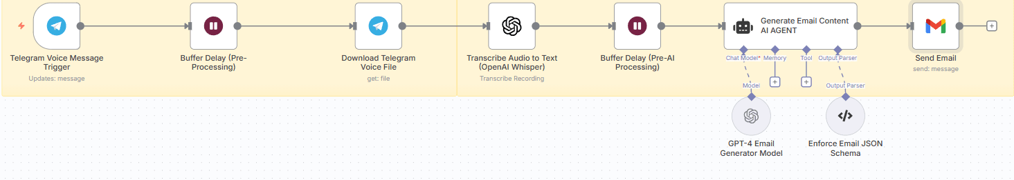 baptistefortn8nautomationtelegramaudio.png