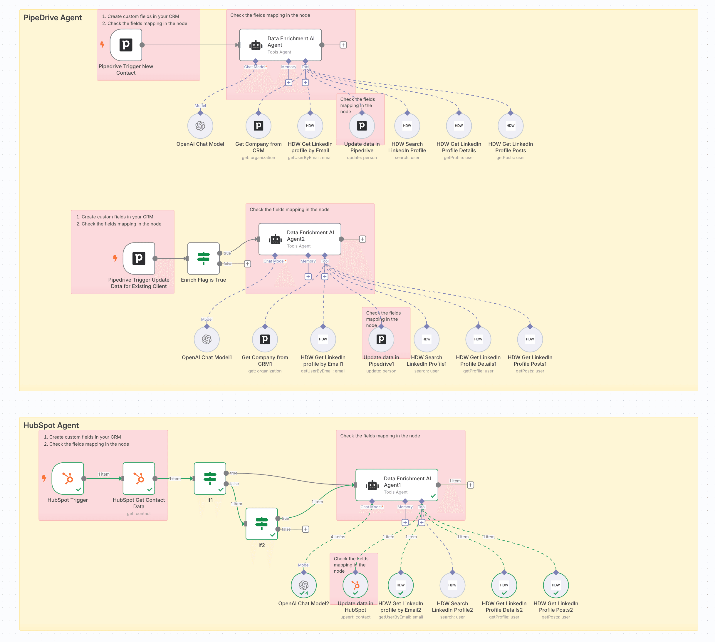 crm_enricment_n8n.png