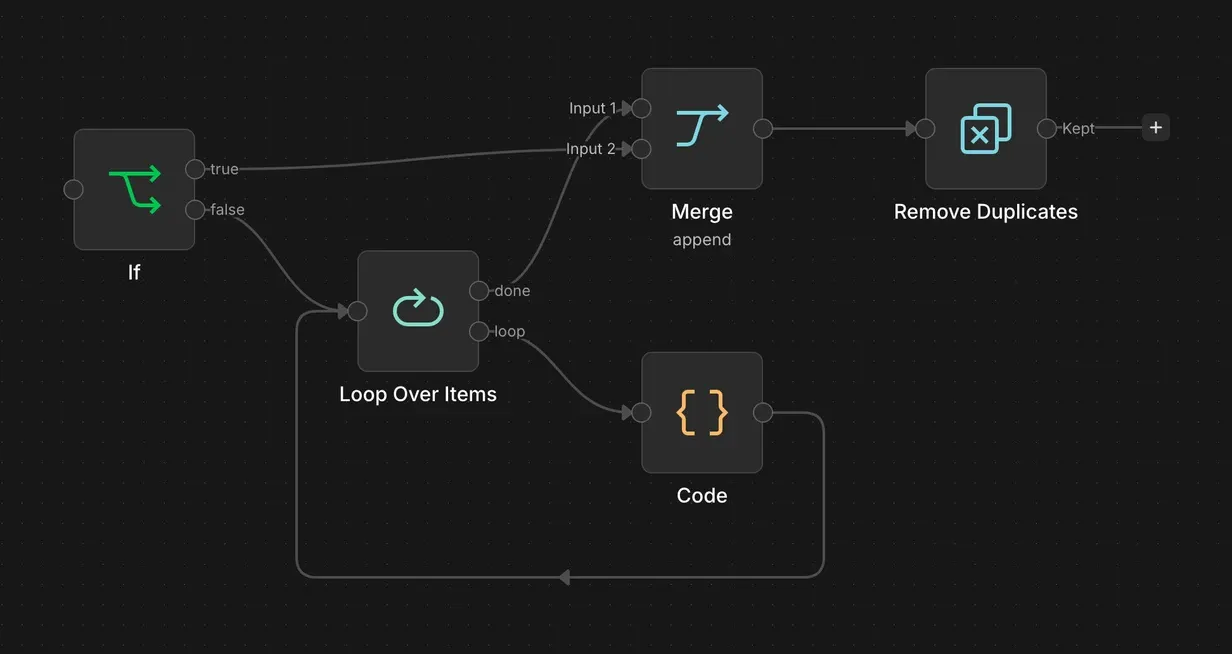 n8n workflow routing, looping and de-duplicating a batch of records