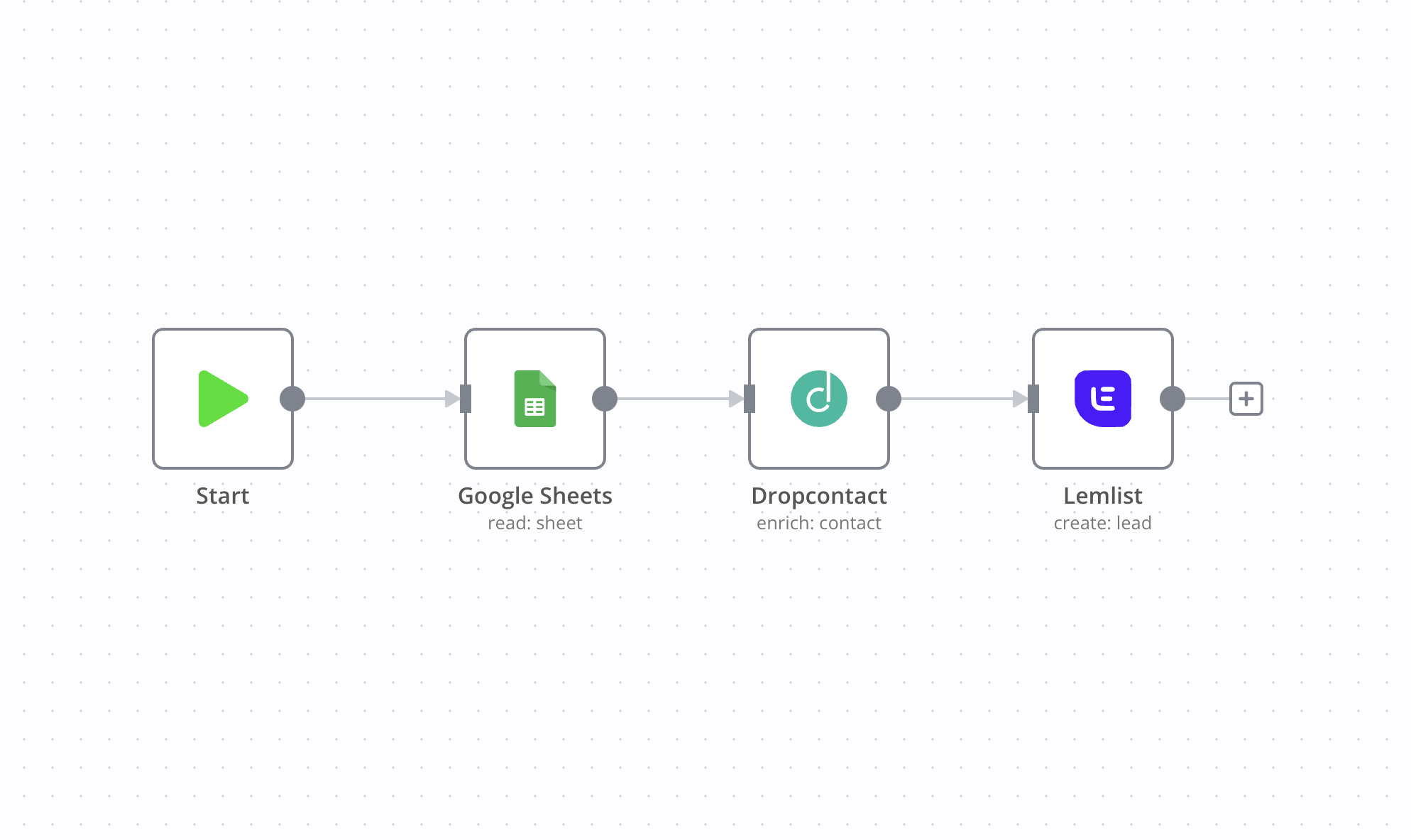 Lead Management Workflow Automation Software & Tools - N8n