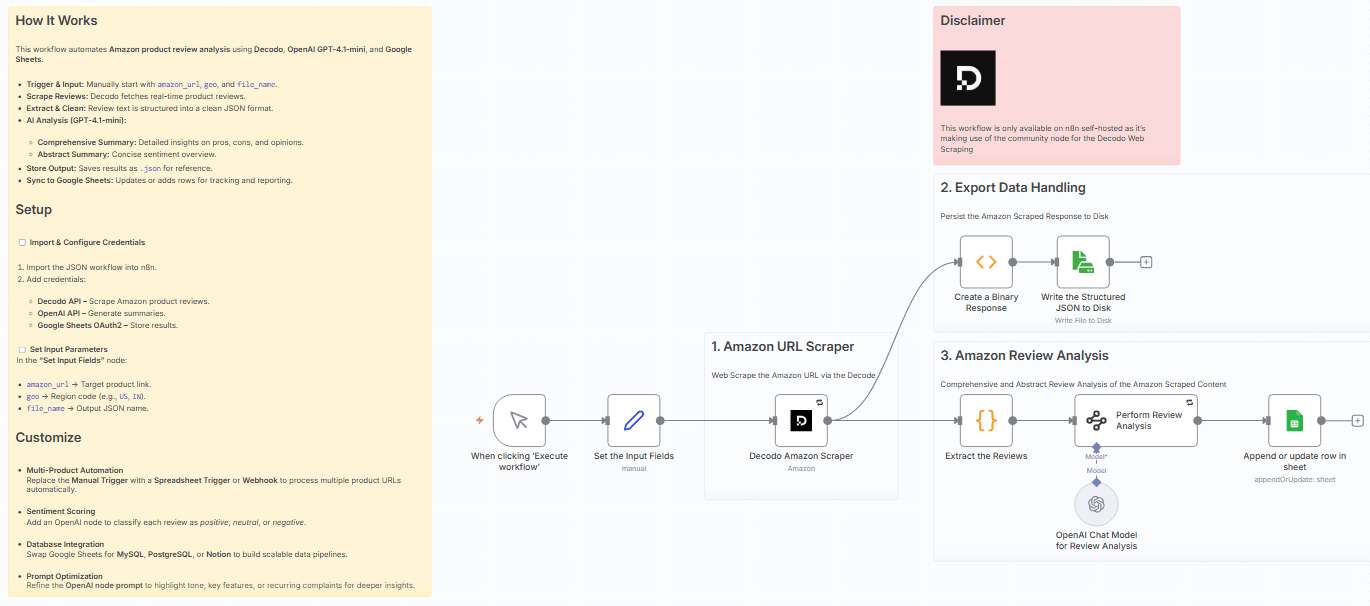 Analyze & Summarize Amazon Product Reviews with Decodo, OpenAI and Google Sheets