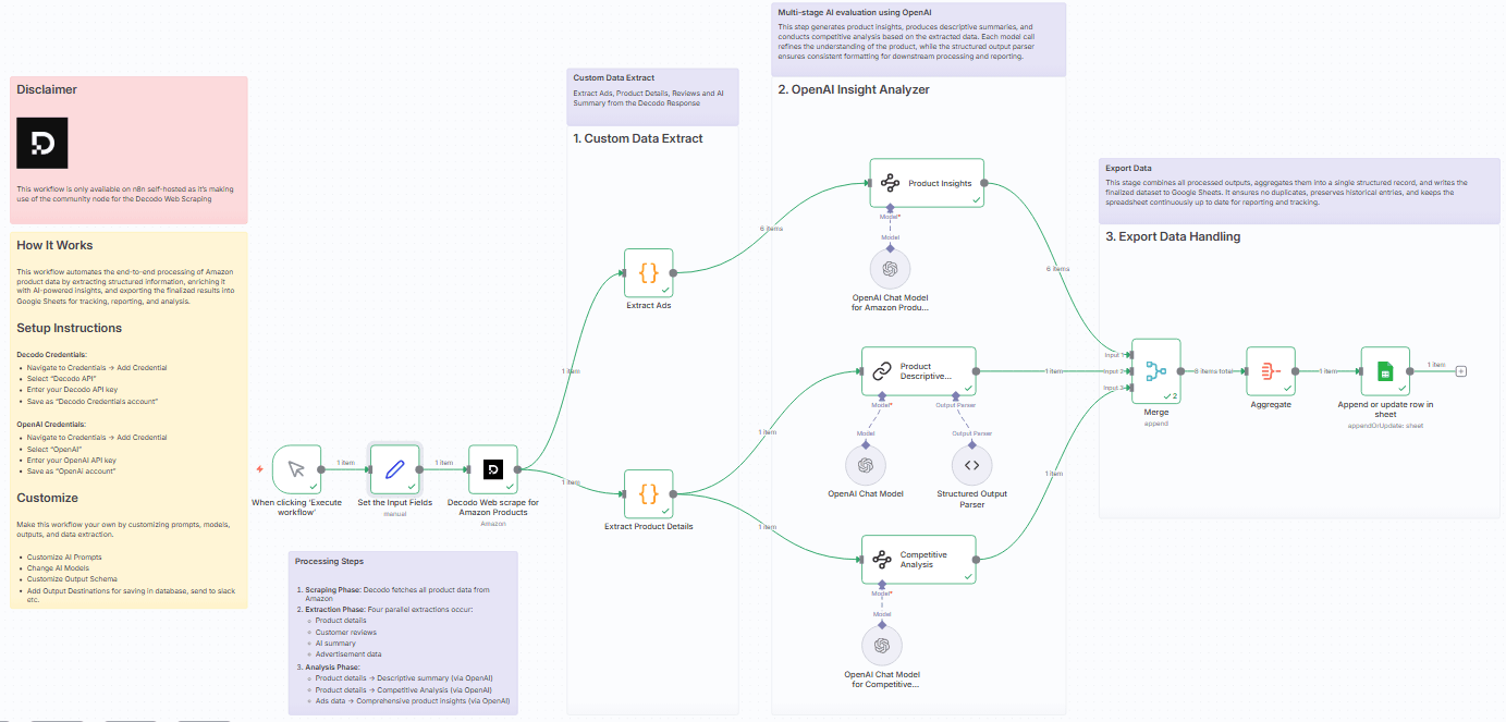 Scrape and Analyze Amazon Product Info with Decodo + OpenAI