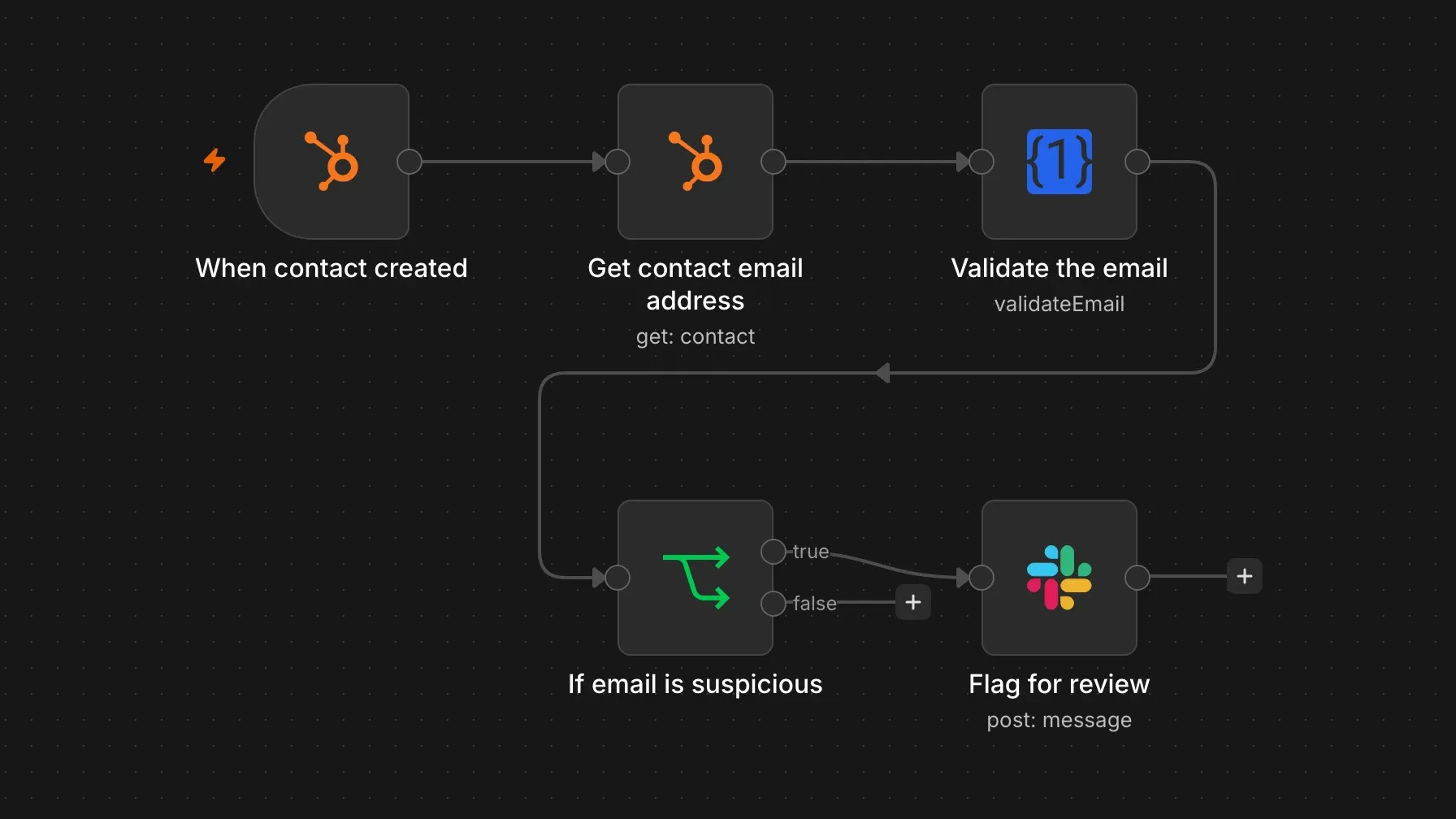 n8n workflow verifying new HubSpot lead email addresses