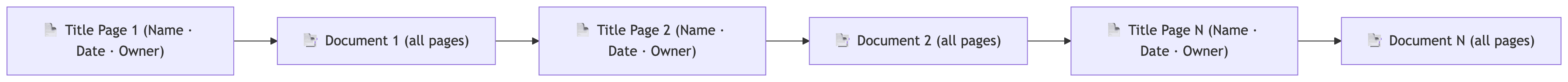 output example diagram