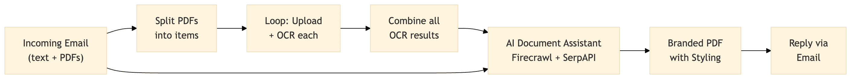 output structure diagram