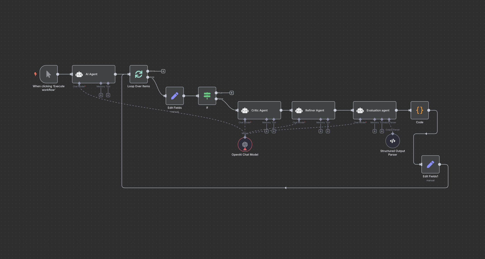 multi agents systems