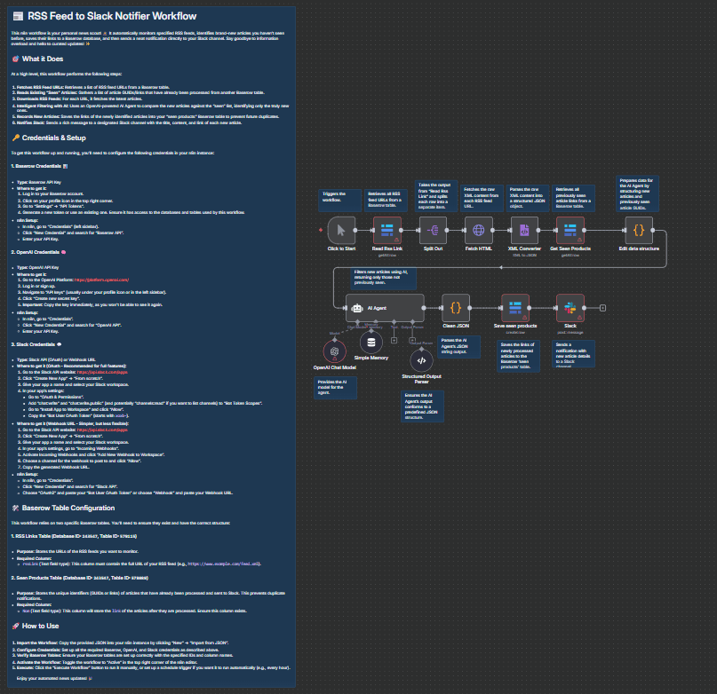 n8n RSS feed to Slack workflow.png