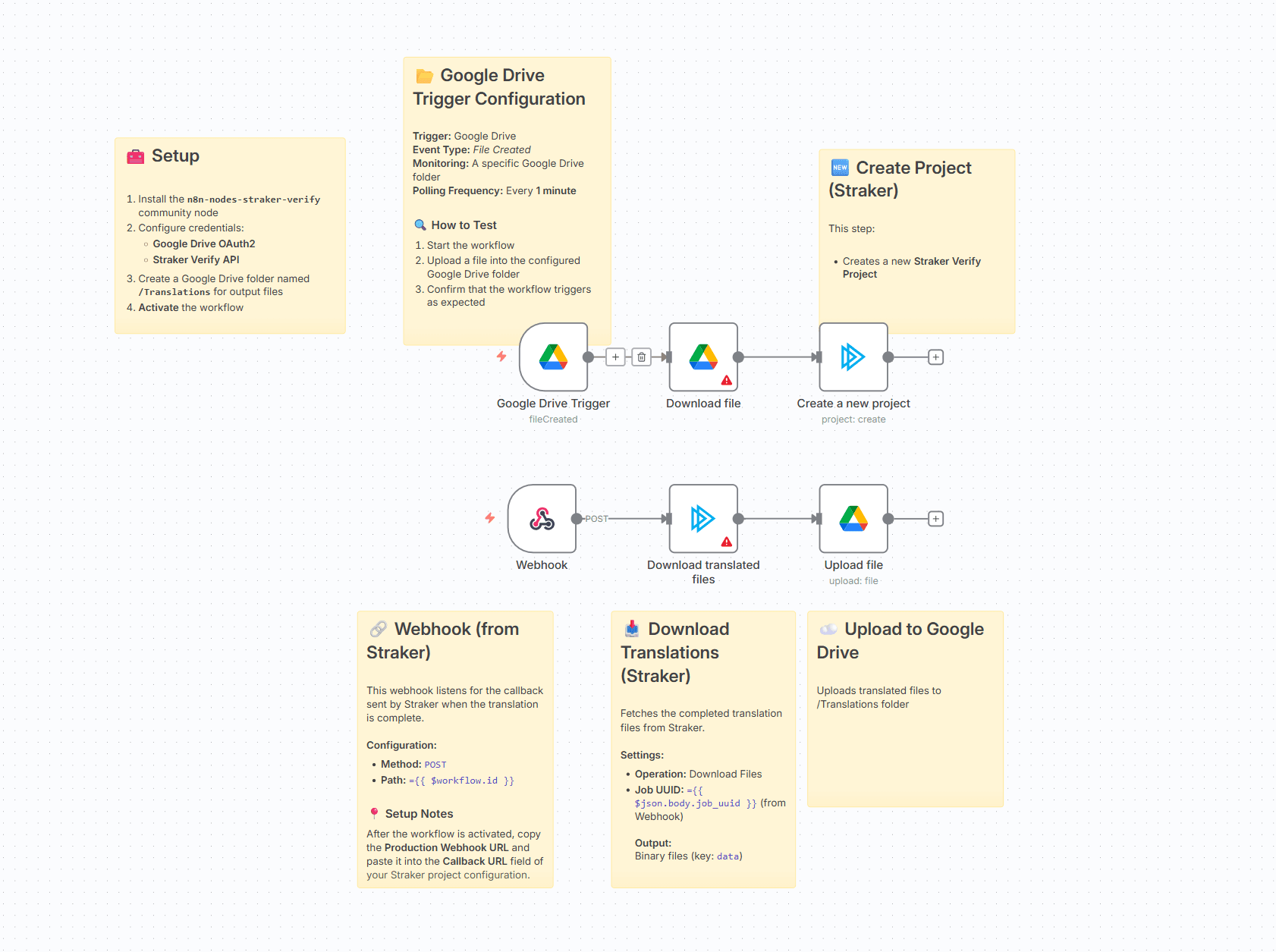 n8n Simplified Workflow.png