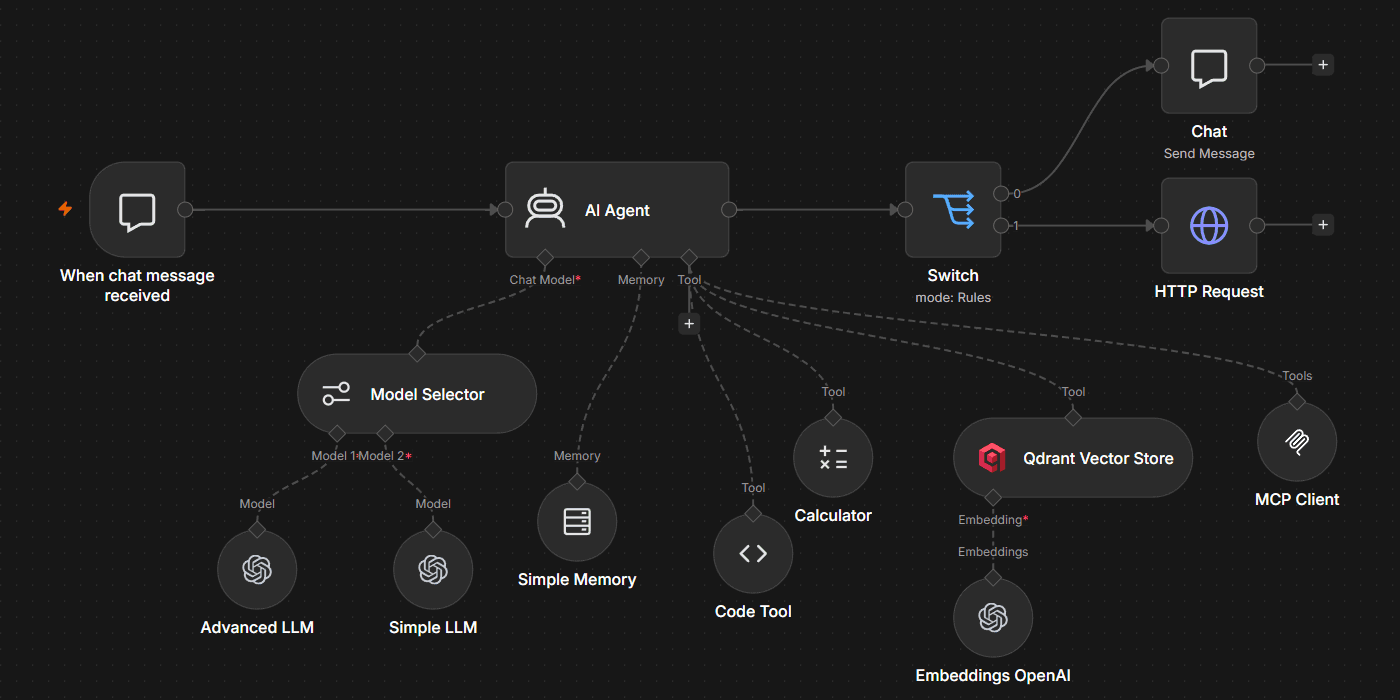 n8n-config-agents.png