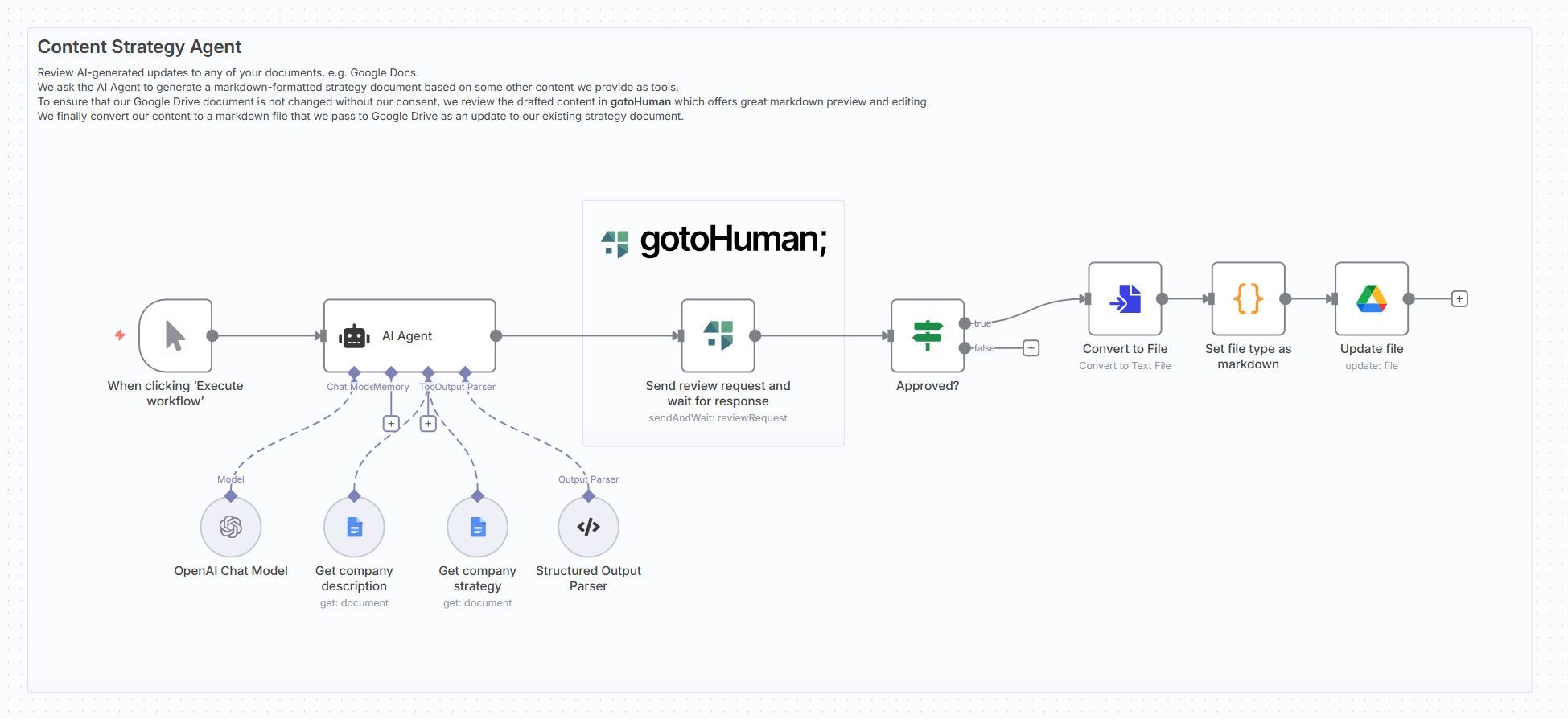n8n flow screenshot.JPG