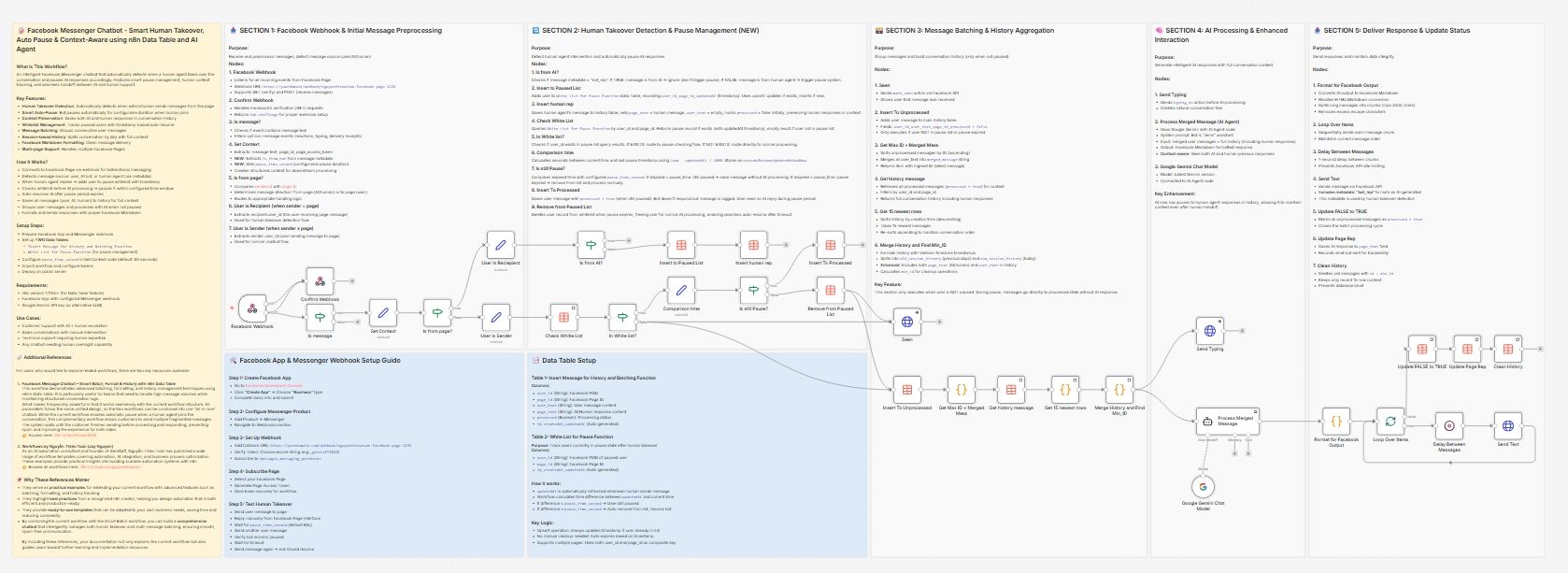 nguyenthieutoann8nworkflowfacebookmessenger 3.jpeg