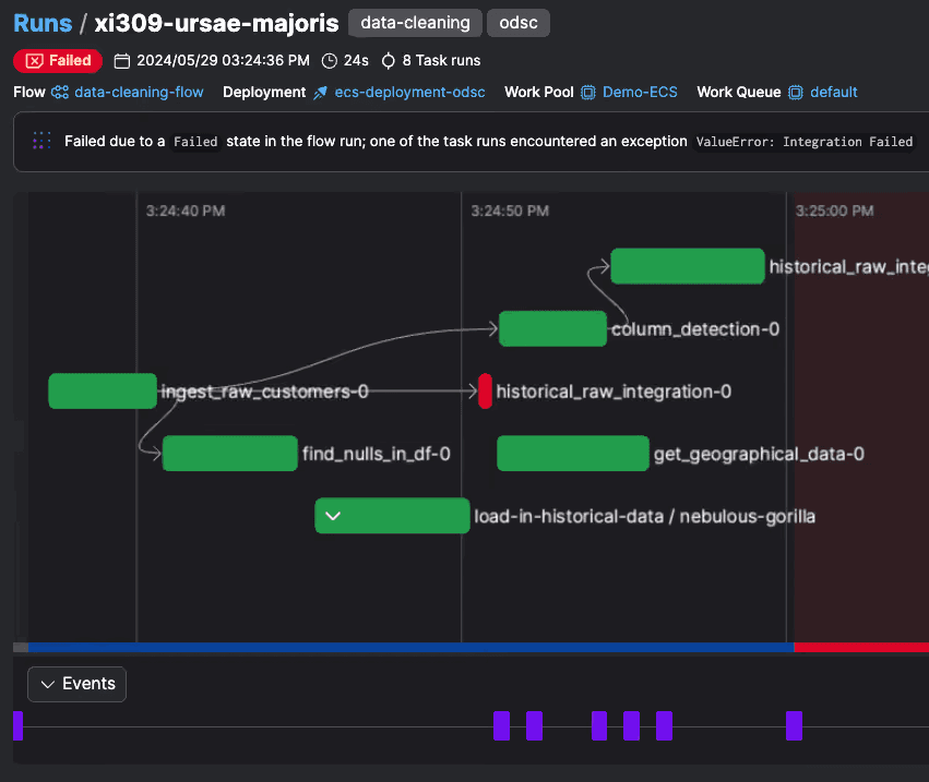 While Prefect workflows are entirely written in Python, the dashboard offers observability insights into the flow runs.
