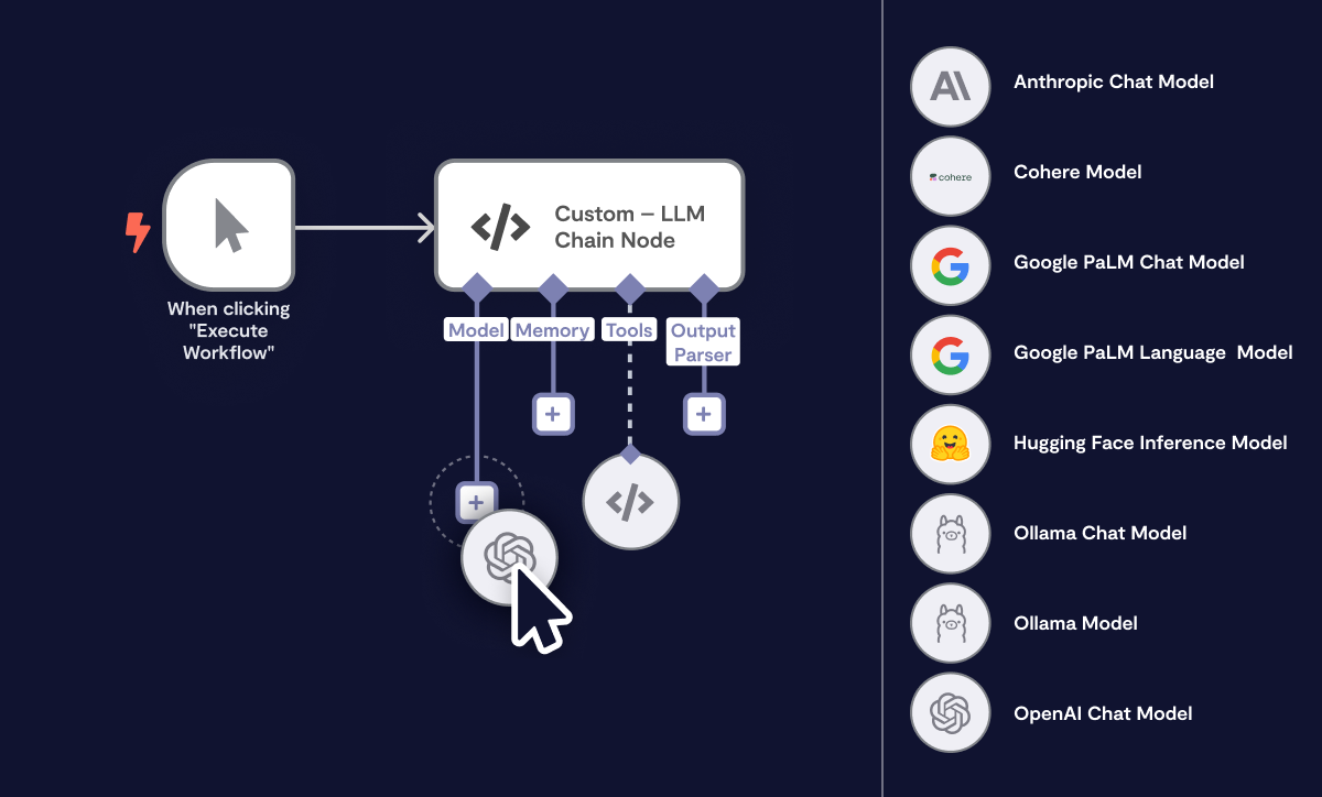 Advanced AI Workflow Automation Software & Tools - N8n