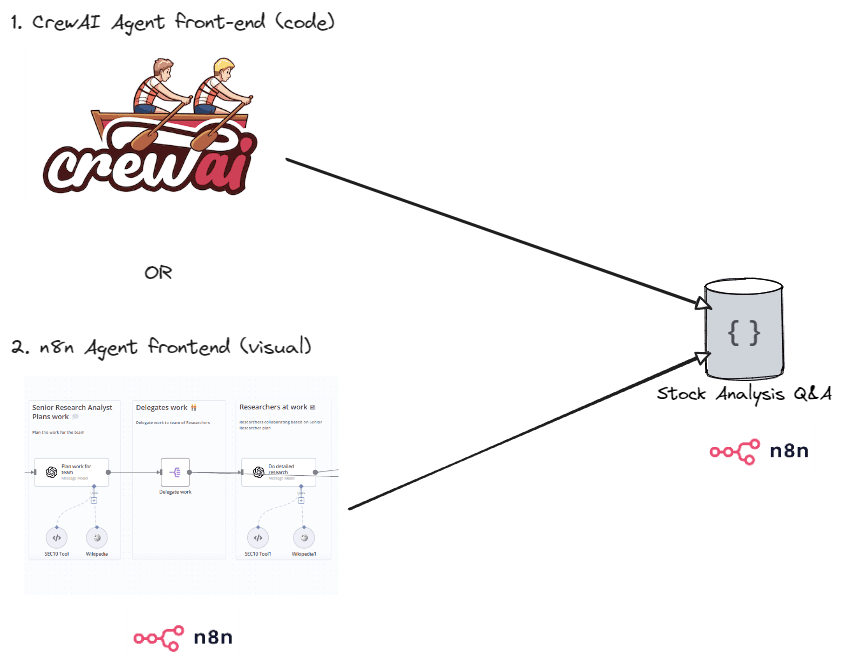 stockaiexplainerdiagram.png