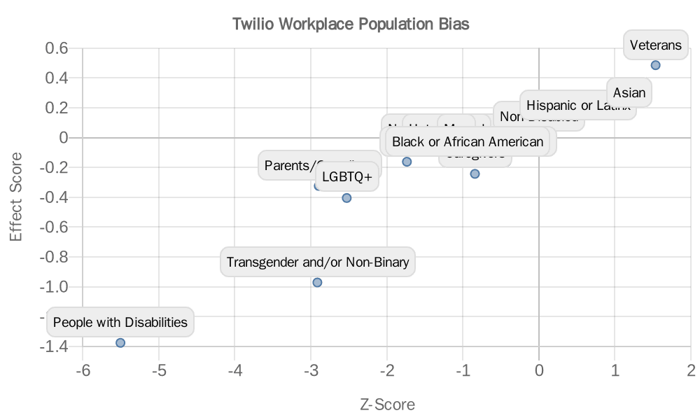 twilio_scatter_plot.png