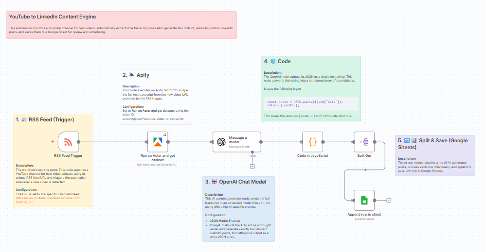 workflow.png