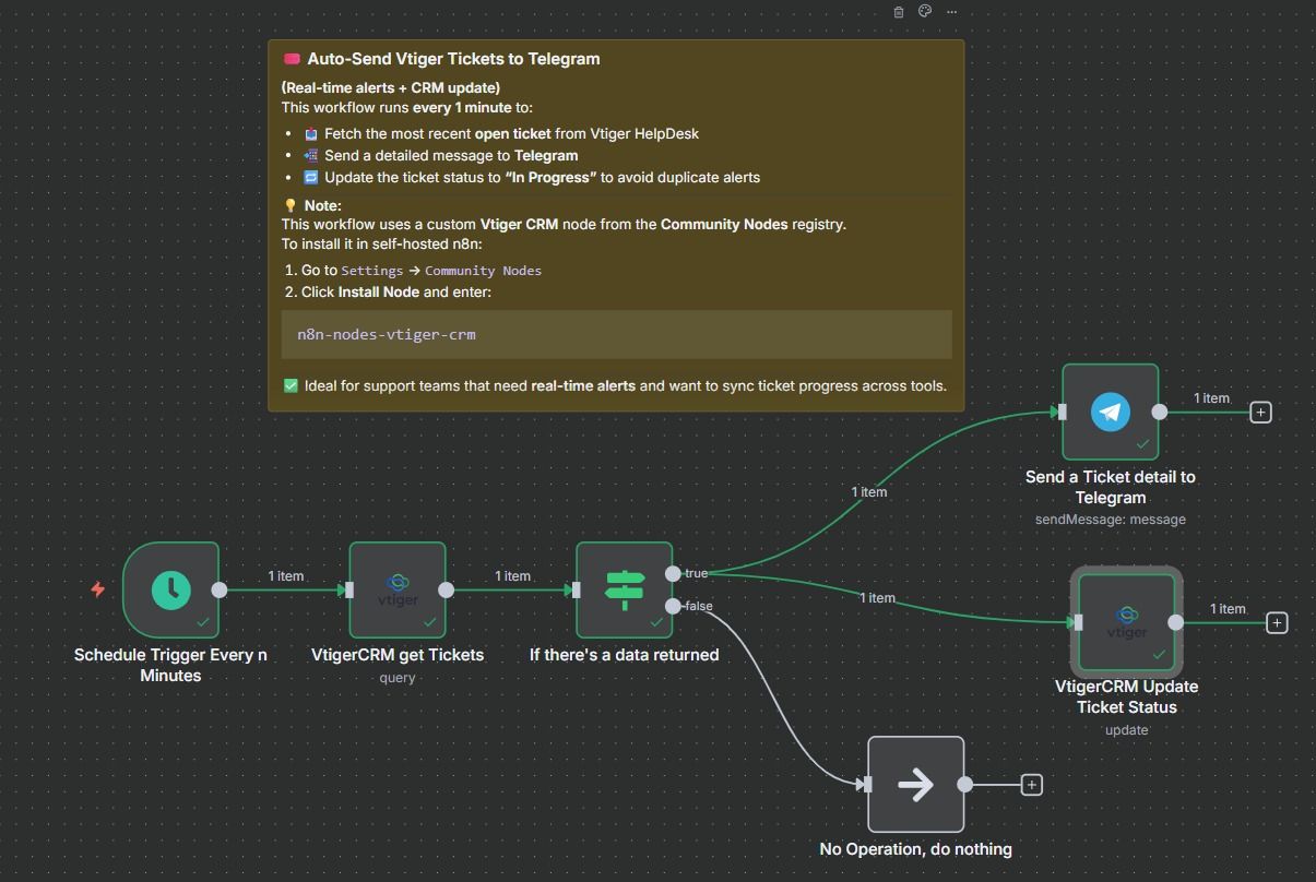 workflowcanvas.jpg