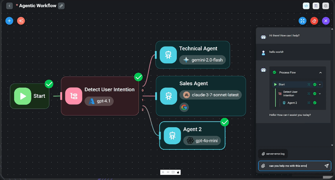 Flowise visual workflow builder routing user queries from an intent detection node to three specialized AI agents, each using a different LLM