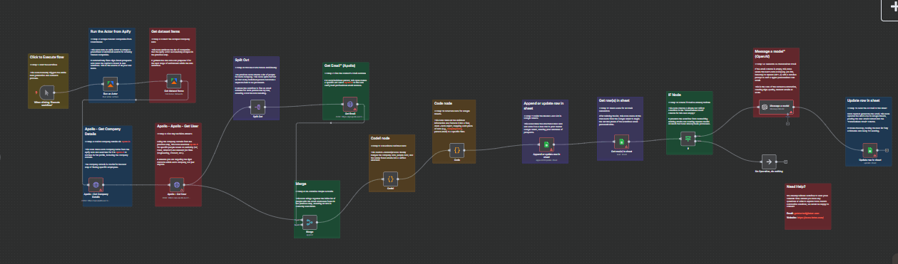 workflow image lead gen.PNG
