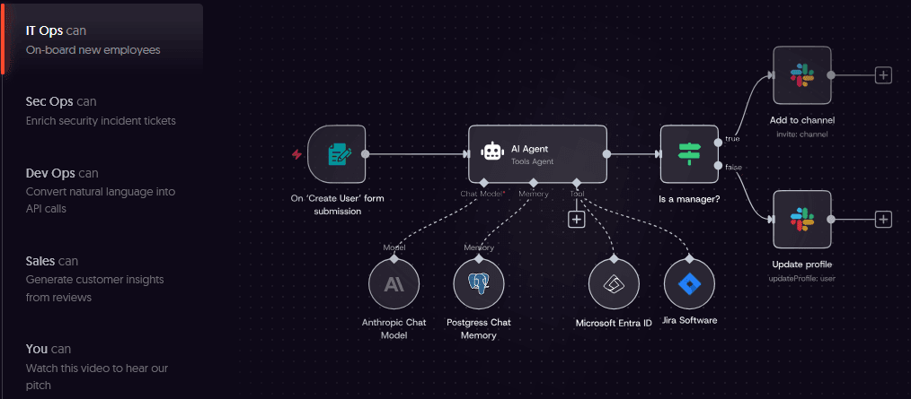 n8n IT Ops automation where a form submission feeds an AI Agent connected to Anthropic, Postgres, Entra ID, and Jira, with conditional Slack actions based on whether the new hire is a manage