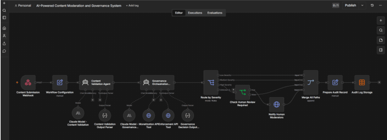 n8n workflow diagram showing an AI content moderation pipeline: webhook triggers Claude-powered validation and governance agents, routes by severity, and logs to an audit trail.