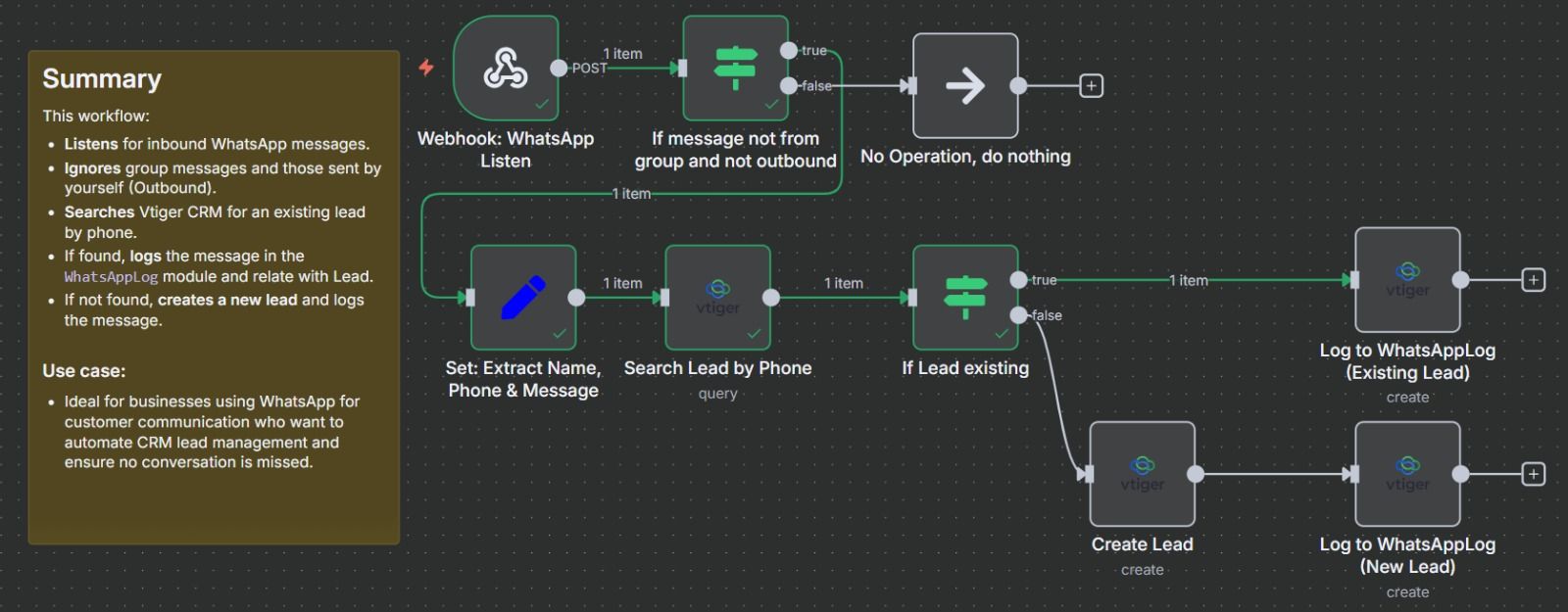 workflowwhatsappLog.jpeg