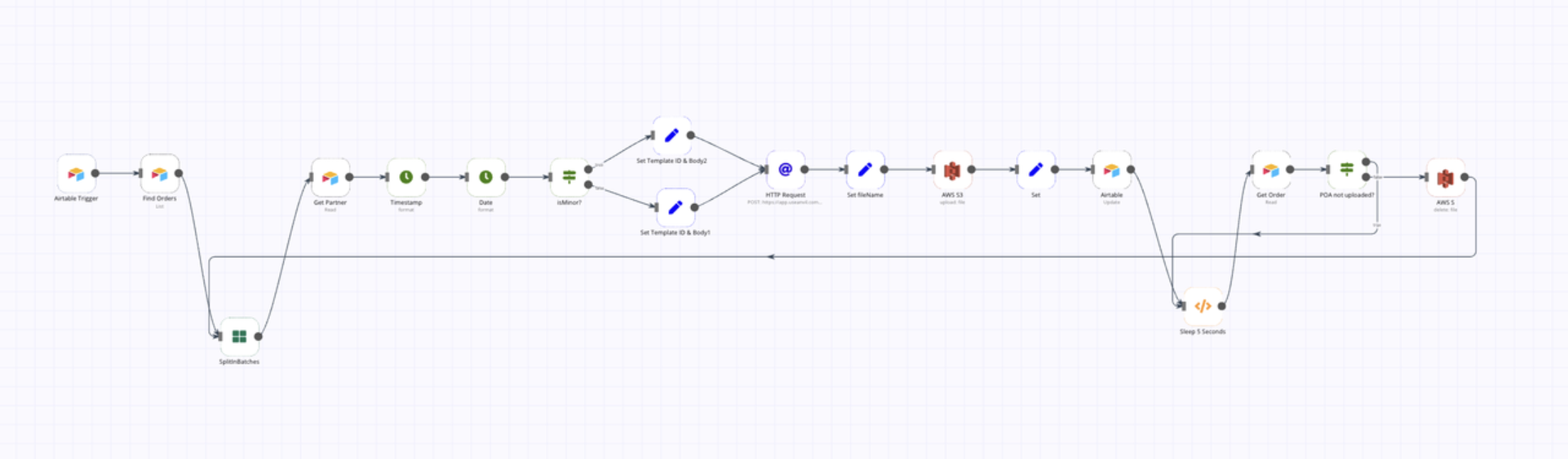 Create-POA-PDF-workflow.png