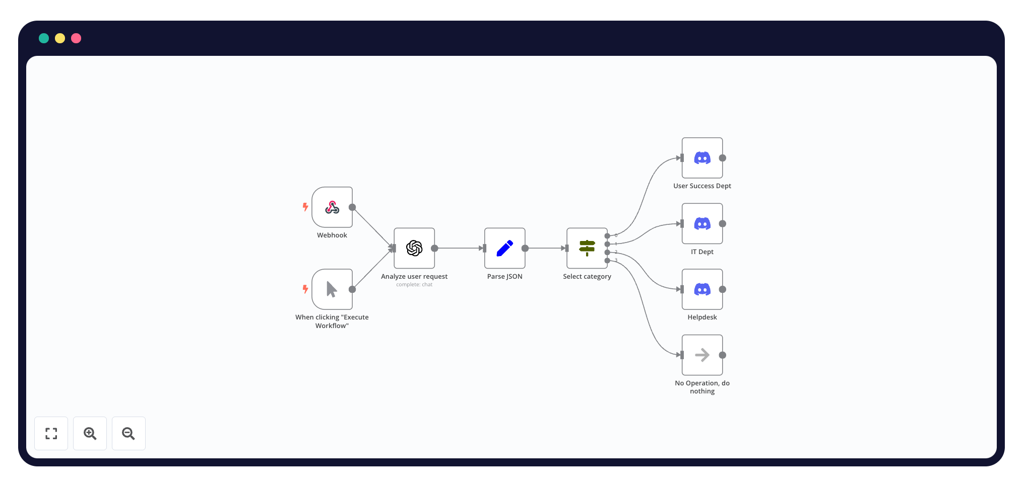 Branching n8n.png