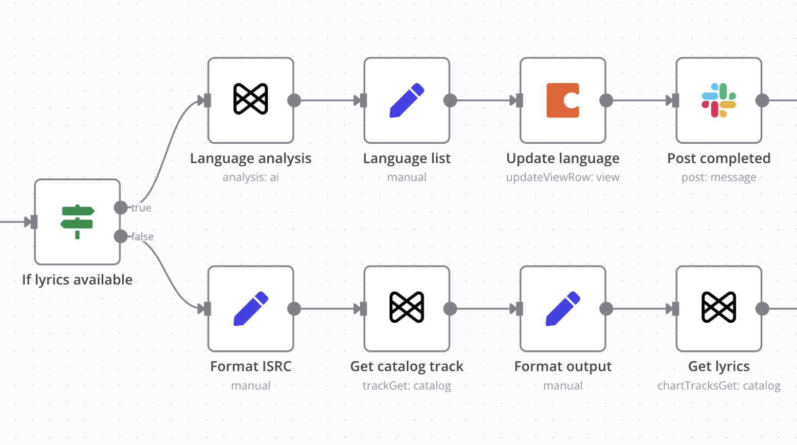 mxm-workflow-example.png