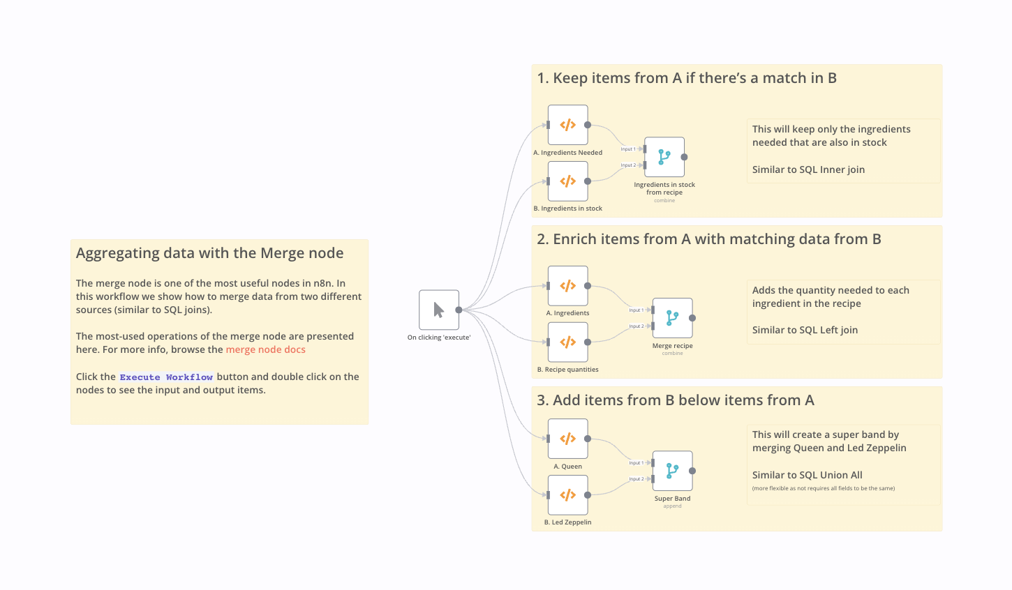 n8n vs Make workflow