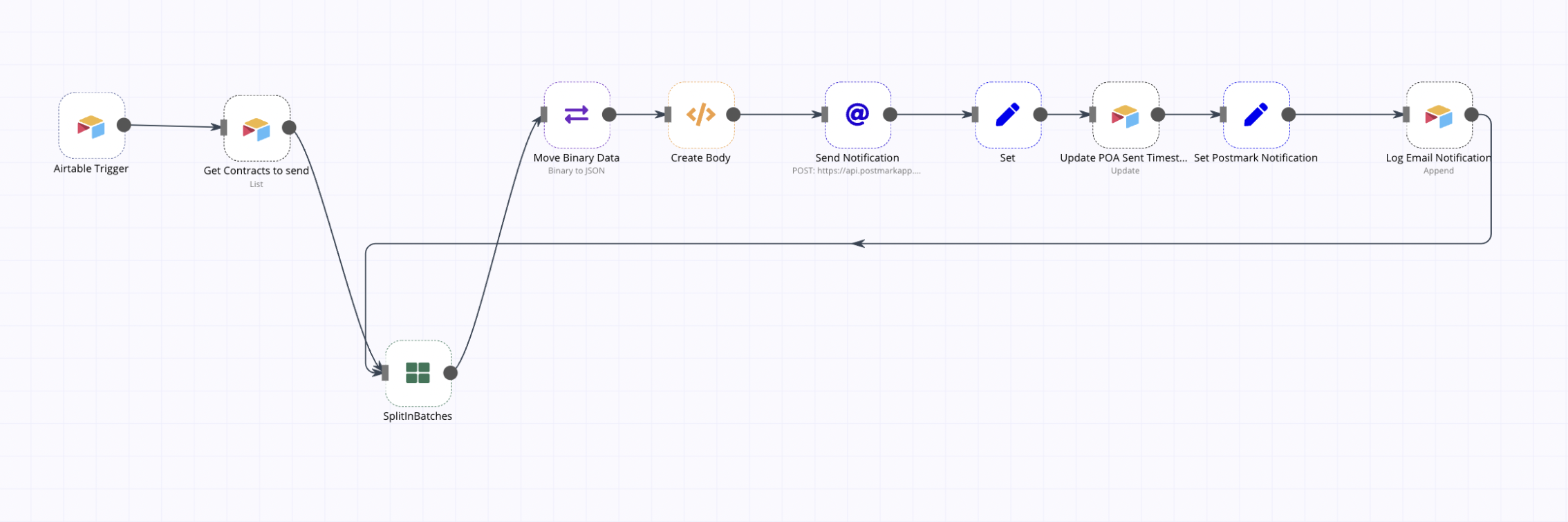 How Bordr Built a $100K Online Business Powered by No-code Workflows