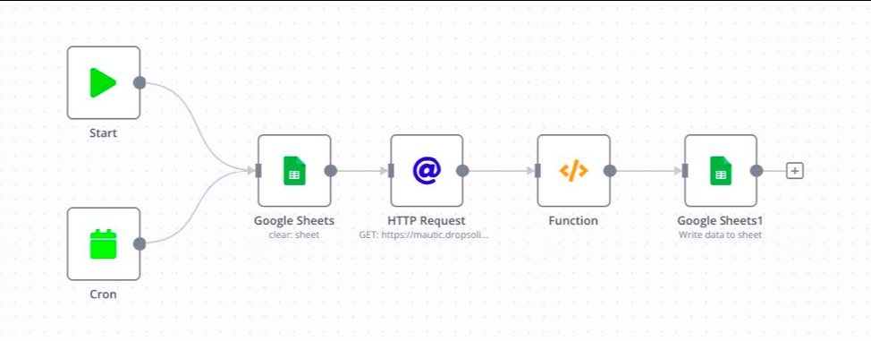 sheets-workflow-dropsolid.jpeg