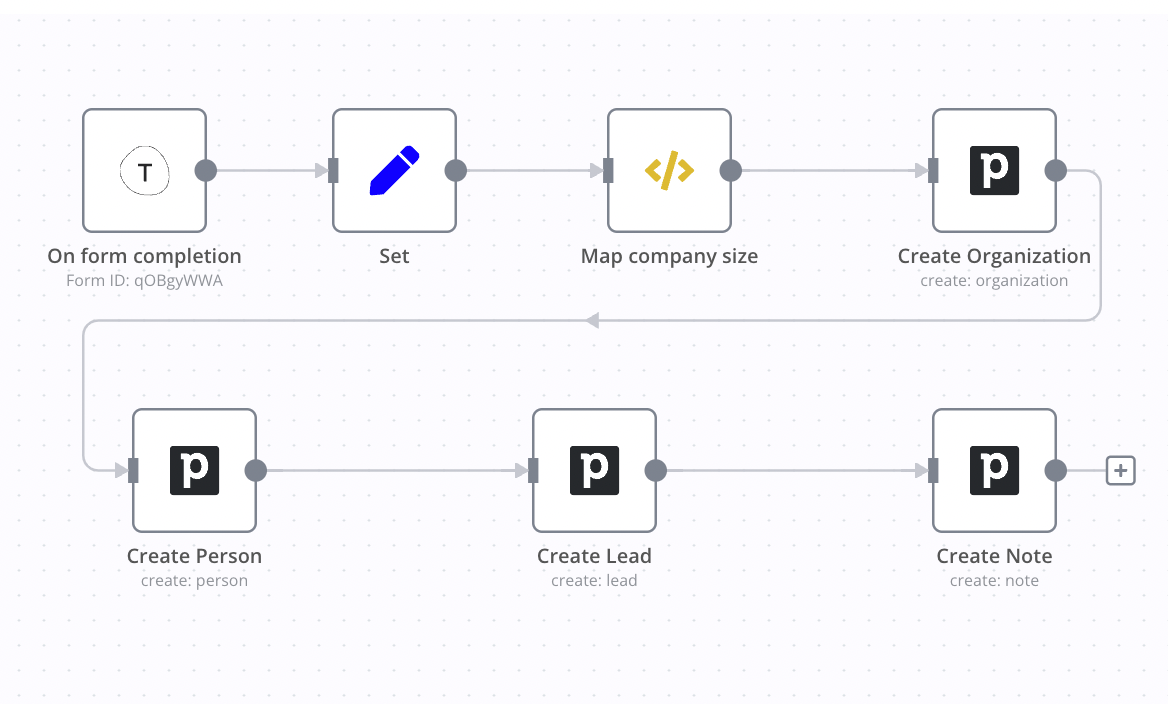 Essential Best Practices for Implementing n8n in Your Marketing Stack